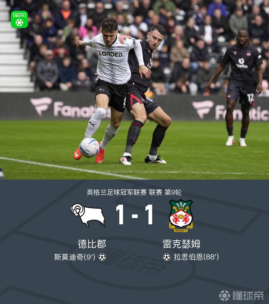 德比郡1-1雷克瑟姆,斯莫迪奇穿云箭破门,拉思伯恩替补绝平