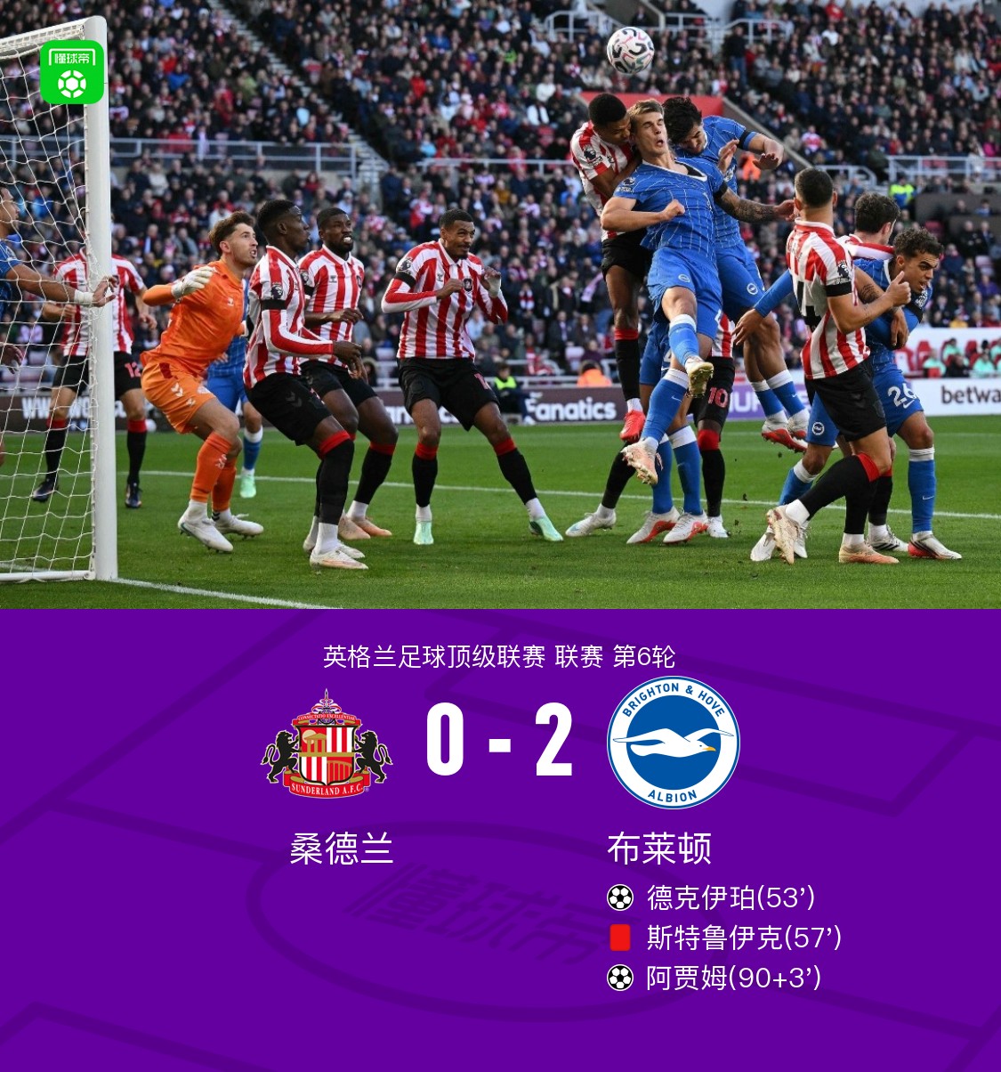 十人布莱顿客场2-0桑德兰,德克伊珀、阿贾姆破门